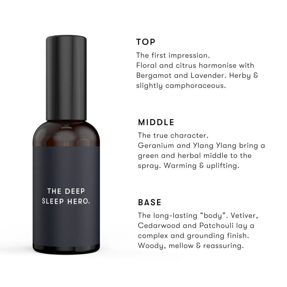 A dark glass spray bottle labeled THE DEEP SLEEP HERO. Next to it, text describes the scents top (floral, citrus, herby), middle (geranium, ylang ylang), and base notes (vetiver, cedarwood, patchouli).